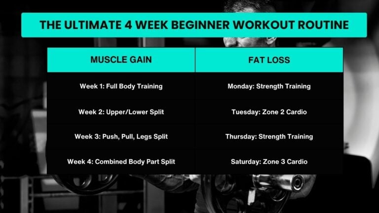The Complete 4 Week Beginner Workout Routine with Free PDF