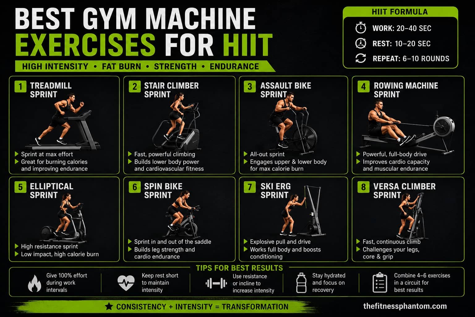 Gym Machine HIIT Exercises and Workouts