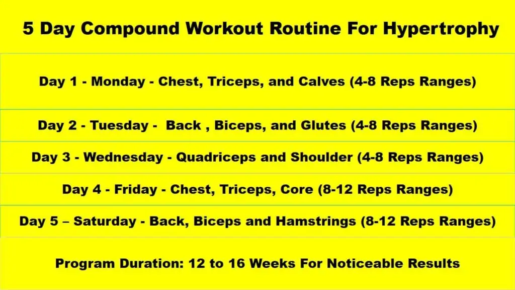 5 by 5 workout routine hot sale