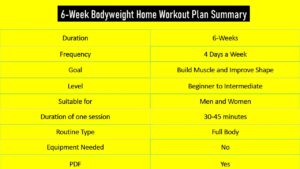 Free 6 Week Bodyweight Training Plan to Build Pure Muscle w/ PDF