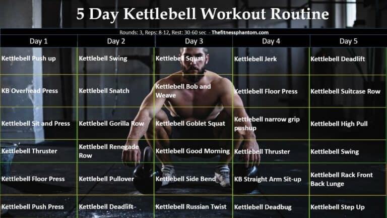 The 5 Day Kettlebell Workout Routine (PPL Split) - The Fitness Phantom