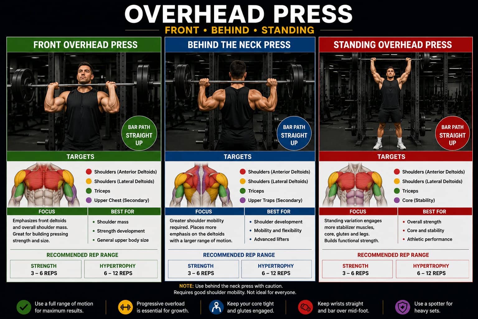11 Best Barbell Push Exercises for Strength & Size Barbell Overhead Press