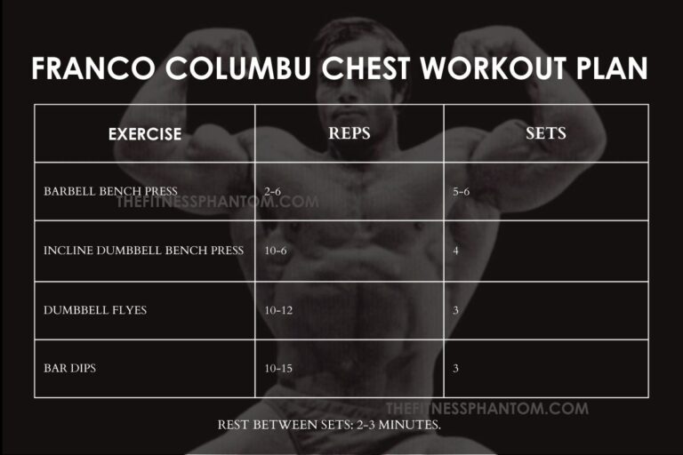 10 Week Chest Workout Routine (Download Free PDF) - The Fitness Phantom