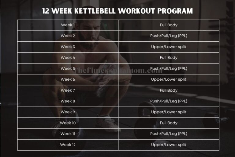 12 Week Kettlebell Program PDF (An Ultimate Plan) The Fitness Phantom