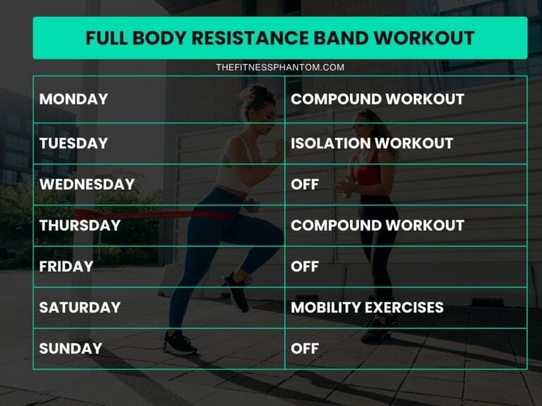 12 Week Resistance Band Training Program with Free PDF