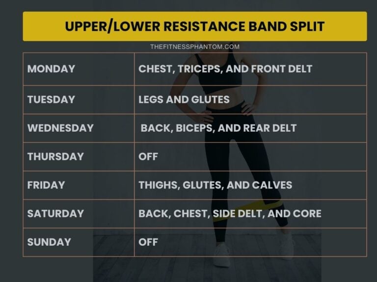 12 Week Resistance Band Training Program with Free PDF
