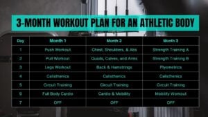 Athletic Body Workout Plan