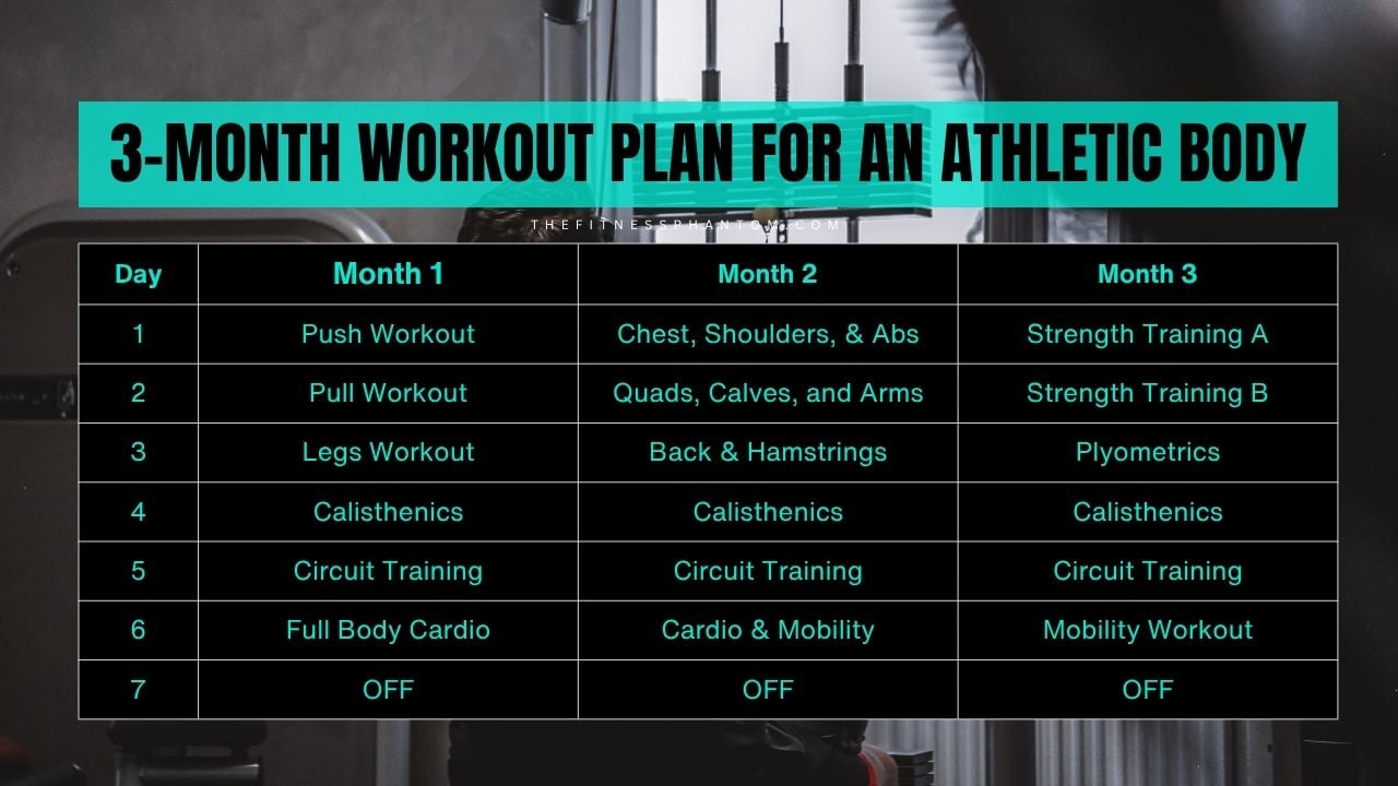 Athletic Body Workout Plan