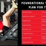 Workout Plan for Teenagers