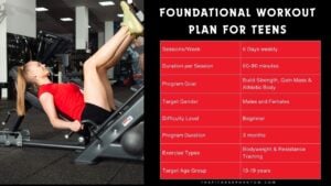 Workout Plan for Teenagers