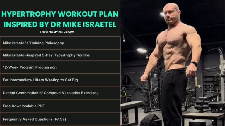 Dr Mike Israetel Workout Plan Summary