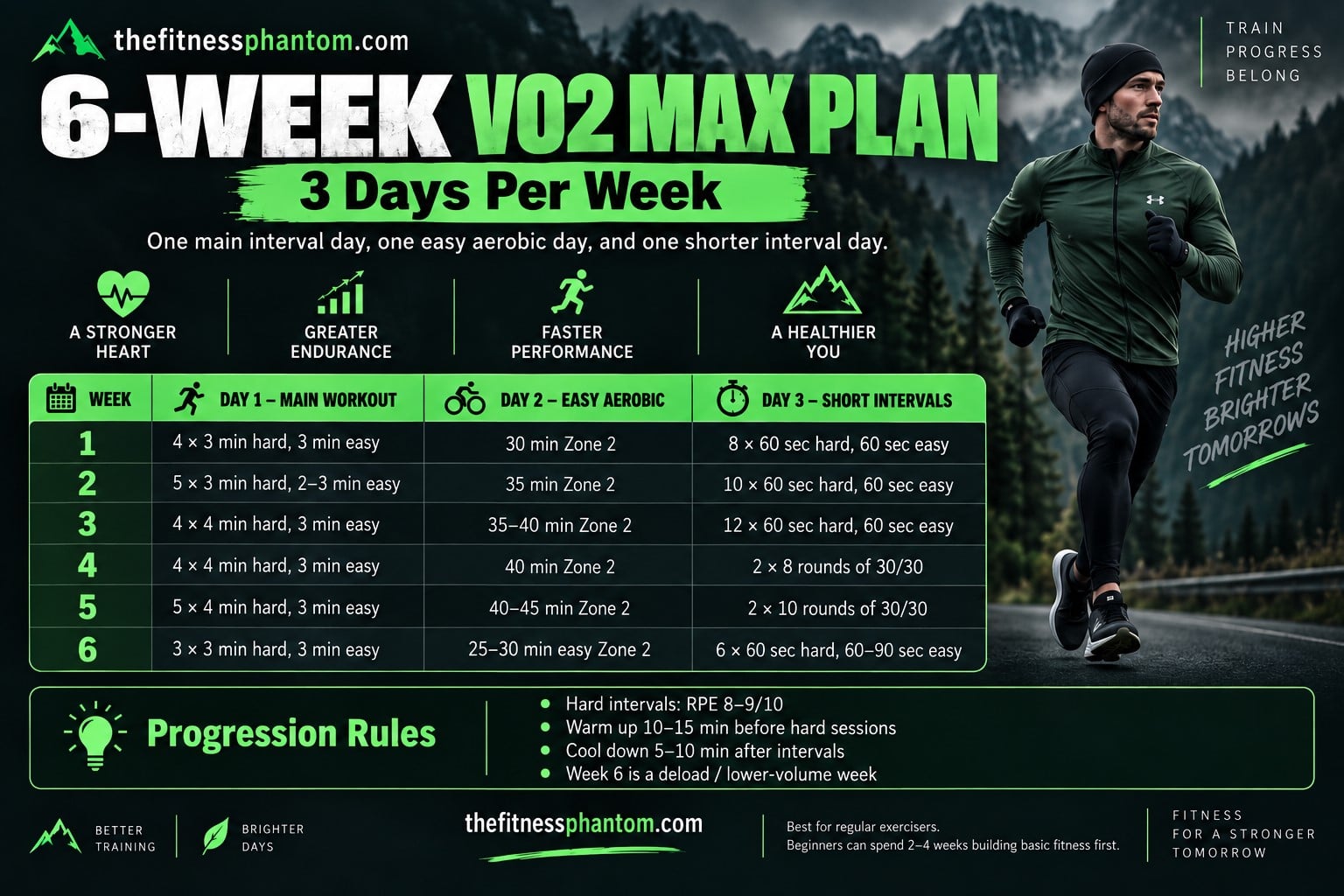 VO2 Max Workout Plan